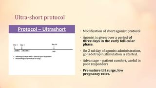 Ultra-short protocol
• Modification of short agonist protocol
• Agonist is given over a period of
three days in the early follicular
phase.
• On 2 nd day of agonist administration,
gonadotropin stimulation is started.
• Advantage – patient comfort, useful in
poor responders
• Premature LH surge, low
pregnancy rates.
 