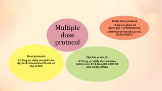 Multiple
dose
protocol
Single dose protocol
- 3 mg s/c given on
day6/day 7 of stimulation
(TOPPED UP WITH 0.25 MG
DAILY DOSE )
Flexible protocol-
0.25 mg s/c daily started when
follicle size 12-14mm/E2 ≥200 till
and on day of hCG
Fixed protocol-
0.25mg s/c daily started from
day 6 of stimulation till and on
day of hCG
 