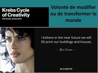 Volonté de modifier
ou de transformer le
monde
 