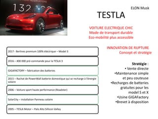 TESTLA
ELON Musk
2017 - Berlines premium 100% éléctrique – Model 3
2016 – 400 000 pré-commande pour la TESLA 3
GIGAFACTORY – fabrication des batteries
2015 – Rachat de PowerWall batterie domestique qui se recharge à l’énergie
solaire
2006 – Voiture sport haute performance (Roadster)
SolarCity – installation Panneau solaire
2005 – TESLA Motor – Palo Alto Sillicon Valley
INNOVATION DE RUPTURE
Concept et stratégie
Stratégie :
• Vente directe
•Maintenance simple
et peu couteuse
•Recharges de batteries
gratuites pour les
model S et X
•Usine GIGAFactory
•Brevet à disposition
VOITURE ELECTRIQUE CHIC
Mode de transport durable
Eco-mobilité plus accessible
 