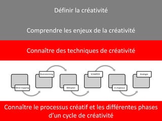 Définir la créativité
Comprendre les enjeux de la créativité
Connaître le processus créatif et les différentes phases
d’un cycle de créativité
Connaître des techniques de créativité
Mind mapping
Brainstorming
Métaplan
SCAMPER
6 chapeaux
Analogie
 