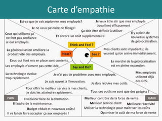 Carte d’empathie
 