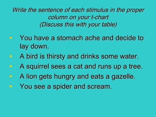 Stimulus and-response-tina | PPT