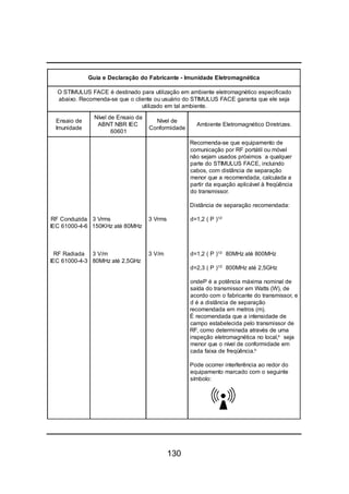 130
Guia e Declaração do Fabricante - Imunidade Eletromagnética
O STIMULUS FACE é destinado para utilização em ambiente eletromagnético especificado
abaixo. Recomenda-se que o cliente ou usuário do STIMULUS FACE garanta que ele seja
utilizado em tal ambiente.
Ensaio de
Imunidade
Nível de Ensaio da
ABNT NBR IEC
60601
Nível de
Conformidade
Ambiente Eletromagnético Diretrizes.
RF Conduzida
IEC 61000-4-6
RF Radiada
IEC 61000-4-3
3 Vrms
150KHz até 80MHz
3 V/m
80MHz até 2,5GHz
3 Vrms
3 V/m
Recomenda-se que equipamento de
comunicação por RF portátil ou móvel
não sejam usados próximos a qualquer
parte do STIMULUS FACE, incluindo
cabos, com distância de separação
menor que a recomendada, calculada a
partir da equação aplicável à freqüência
do transmissor.
Distância de separação recomendada:
d=1,2 ( P )1/2
d=1,2 ( P )1/2
80MHz até 800MHz
d=2,3 ( P )1/2
800MHz até 2,5GHz
ondeP é a potência máxima nominal de
saída do transmissor em Watts (W), de
acordo com o fabricante do transmissor, e
d é a distância de separação
recomendada em metros (m).
É recomendada que a intensidade de
campo estabelecida pelo transmissor de
RF, como determinada através de uma
inspeção eletromagnética no local,a
seja
menor que o nível de conformidade em
cada faixa de freqüência.b
Pode ocorrer interferência ao redor do
equipamento marcado com o seguinte
símbolo:
 