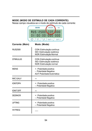94
MODE (MODO DE ESTÍMULO DE CADA CORRENTE):
Nesse campo visualiza-se o modo de estímulo de cada corrente:
Corrente (Main) Modo (Mode)
RUS2500 CON: Estimulação contínua
ISO: Estimulação isotônica
NOR: Estimulação Normal
STIMULUS CON: Estimulação contínua
ISO: Estimulação isotônica
NOR: Estimulação normal
MENS + : Polaridade positiva
- : Polaridade Negativa
AUT: PolaridadeAutomática
MIC GALV ---
IONTOPH + : Polaridade positiva
- : Polaridade Negativa
IONT OFF ---
DESINCR + : Polaridade positiva
- : Polaridade Negativa
LIFTING + : Polaridade positiva
- : Polaridade Negativa
HI FREQ ___
MODE Hz
OUT 2OUT 1
 