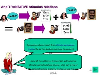 And TRANSITIVE stimulus relations + Equivalence classes result from  stimulus-equivalence training  the sort of symbolic matching to sample Al did. Some of the reflexive, symmetrical, and transitive stimulus-control relations emerge  when just a few of the combinations are explicitly trained, as was the case with Al. Mark Sally Tom “ MARK” “ MARK” Mark Sally Tom 