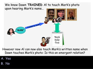 Yes No Trained by Dawn We know Dawn  TRAINED  Al to touch Mark’s photo upon hearing Mark’s name… However now Al can now also touch Mark’s written name when Dawn touches Mark’s photo: Is this an emergent relation? “ MARK” Mark Sally Tom 