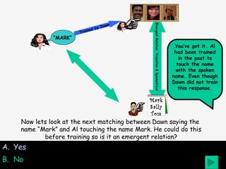 Yes No You’ve got it. Al had been trained in the past to touch the name with the spoken name. Even though Dawn did not train this response. Now lets look at the next matching between Dawn saying the  name “Mark” and Al touching the name Mark. He could do this before training so is it an emergent relation? “ MARK” Trained by Dawn Mark Sally Tom Emergent Relation: Transitive & Symmetrical 