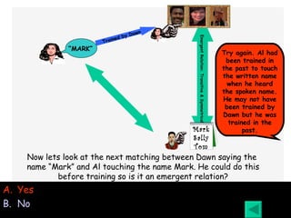 Yes No Try again. Al had been trained in the past to touch the written name when he heard the spoken name. He may not have been trained by Dawn but he was trained in the past. Now lets look at the next matching between Dawn saying the  name “Mark” and Al touching the name Mark. He could do this before training so is it an emergent relation? “ MARK” Trained by Dawn Mark Sally Tom Emergent Relation: Transitive & Symmetrical 