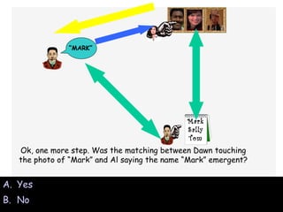 Yes No Ok, one more step. Was the matching between Dawn touching the photo of “Mark” and Al saying the name “Mark” emergent? Mark Sally Tom “ MARK” 