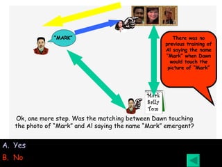 Yes No There was no previous training of Al saying the name “Mark” when Dawn would touch the picture of “Mark” Ok, one more step. Was the matching between Dawn touching the photo of “Mark” and Al saying the name “Mark” emergent? Mark Sally Tom “ MARK” 