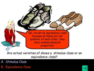 Stimulus Class Equivalence Class Are actual varieties of shoes a  stimulus class or an equivalence class? No, its not an  equivalence class  because all shoes are not symbolic of each other, they have common physical properties. 