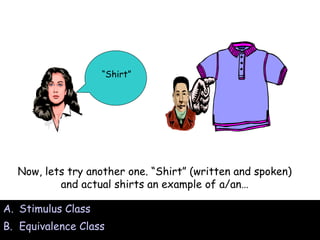 “ Shirt” Stimulus Class Equivalence Class Now, lets try another one. “Shirt” (written and spoken) and actual shirts an example of a/an… 