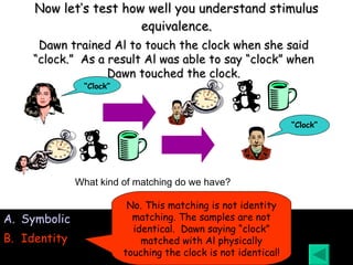 Now let’s test how well you understand stimulus equivalence. What kind of matching do we have? Symbolic Identity Dawn trained Al to touch the clock when she said “clock.”  As a result Al was able to say “clock” when Dawn touched the clock. No. This matching is not identity matching. The samples are not identical.  Dawn saying “clock” matched with Al physically touching the clock is not identical! “ Clock” “ Clock” 