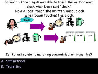 Before this training Al was able to touch the written word clock when Dawn said “clock.” Symmetrical Transitive Is the last symbolic matching symmetrical or transitive? Now Al can  touch the written word, clock when Dawn touches the clock. CLOCK BEAR CUP “ Clock” 