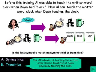Before this training Al was able to touch the written word clock when Dawn said “clock.”  Now Al can  touch the written word, clock when Dawn touches the clock. Symmetrical Transitive Is the last symbolic matching symmetrical or transitive? Yes. Al behavior of touching the written name clock is transitive of Dawn physically touching the clock. CLOCK BEAR CUP “ Clock” 