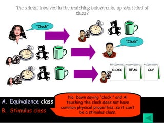 The stimuli involved in the matching below make up what kind of class? Equivalence  class Stimulus class CLOCK BEAR CUP No. Dawn saying “clock,” and Al touching the clock does not have common physical properties, so it can’t be a stimulus class. “ Clock” “ Clock” 