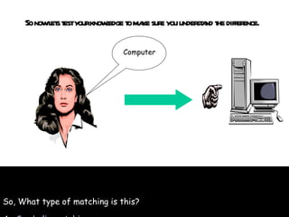 So now lets test your knowledge to make sure you understand the difference. Computer So, What type of matching is this? A.  Symbolic matching B.   Identity matching 