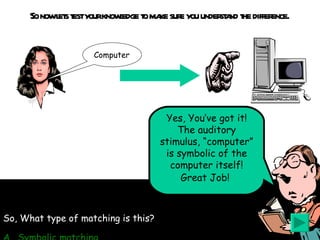 So now lets test your knowledge to make sure you understand the difference. So, What type of matching is this? A.  Symbolic matching B.   Identity matching Computer Yes, You’ve got it! The auditory stimulus, “computer” is symbolic of the computer itself! Great Job!   
