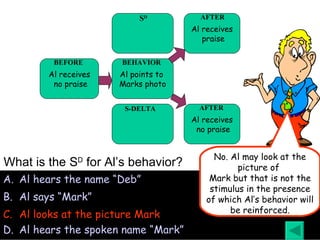 What is the S D  for Al’s behavior? Al hears the name “Deb ” Al says “Mark ” Al looks at the picture Mark Al hears the spoken name “Mark ” Al receives no praise Al points to  Marks photo Al receives praise Al receives no praise S D S-DELTA BEFORE BEHAVIOR AFTER AFTER No. Al may look at the picture of  Mark but that is not the stimulus in the presence of which Al’s behavior will be reinforced. 
