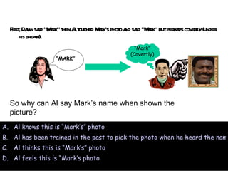 First, Dawn said “Mark” then Al touched Mark’s photo and said “Mark” but perhaps covertly (under his breath). Al knows this is “Mark’s” photo Al has been trained in the past to pick the photo when he heard the name “Mark,” so he can also say the name when he sees the photo Al thinks this is “Mark’s” photo Al feels this is “Mark’s photo So why can Al say Mark’s name when shown the picture? “ MARK” “ Mark” (Covertly) 