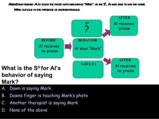 After Dawn trained Al to touch the photo with her saying “Mark” as the S D , Al was able to say the name Mark out loud in the presence of another stimulus What is the S D  for Al’s behavior of saying Mark? Dawn is saying Mark Dawns finger is touching Mark’s photo Another therapist is saying Mark None of the above Al receives no praise BEFORE Al says “Mark” BEHAVIOR Al receives praise AFTER Al receives no praise AFTER ? S D S-DELTA 