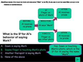 After Dawn trained Al to touch the photo with her saying “Mark” as the SD, Al was able to say the name Mark out loud in the presence of another stimulus Dawn is saying Mark Dawns finger is touching Mark’s photo Another therapist is saying Mark None of the above What is the S D  for Al’s behavior of saying Mark? Yes. Dawn is touching Mark’s photo, which is the S D  for Al saying the name “Mark”. Al receives no praise BEFORE Al says “Mark” BEHAVIOR Al receives praise AFTER Al receives no praise AFTER Finger on  photo of Mark S D Finger on any other photo S-DELTA 