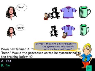 Dawn has trained Al to touch the bear when he hears “bear.” Would the procedure on top be symmetrical to the training below it? Yes No Correct, the shirt is not relevant to the symmetrical relationship with the bear and “bear.” “ Bear” “ Shirt” 