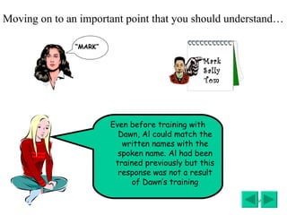 Moving on to an important point that you should understand… Even before training with Dawn, Al could match the written names with the spoken name. Al had been trained previously but this response was not a result of Dawn’s training “ MARK” Mark Sally Tom 