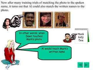 In other words, when Dawn touched Mark’s photo Al would touch Mark’s written name Now after many training trials of matching the photo to the spoken name, it turns out that Al could also match the written names to the photo. Mark Sally Tom 