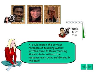 Mark Sally Tom Al could match the correct response of touching Mark’s written name to Dawn touching Mark’s photo, without the response ever being reinforced in the past! 