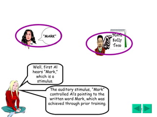 Well, first Al hears “Mark,” which is a stimulus. The auditory stimulus, “Mark” controlled Al’s pointing to the written word Mark, which was achieved through prior training. Mark Sally Tom “ MARK” 