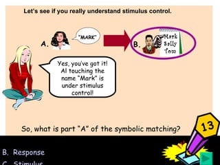 Let’s see if you really understand stimulus control. Yes, you’ve got it! Al touching the name “Mark” is under stimulus control! Response  Stimulus So, what is part “A” of the symbolic matching? Mark Sally Tom “ MARK” A. B. 13 