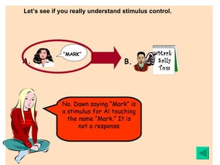 Let’s see if you really understand stimulus control. No. Dawn saying “Mark” is a stimulus for Al touching the name “Mark.” It is not a response Mark Sally Tom “ MARK” A. B. 