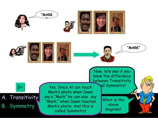 Transitivity Symmetry “ MARK” “ MARK” Now, lets see if you know the difference between Transitivity and Symmetry! What is the above diagram? Yes. Since Al can touch Mark’s photo when Dawn say’s “Mark” he can also  say “Mark,” when Dawn touches Mark’s photo. And this is called Symmetry! 