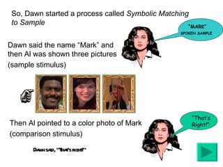 So, Dawn started a process called  Symbolic Matching to Sample Dawn said the name “Mark” and then Al was shown three pictures (sample stimulus) “ MARK” SPOKEN SAMPLE Then Al pointed to a color photo of Mark (comparison stimulus) Dawn said, “That’s right!” “ That’s Right!” 