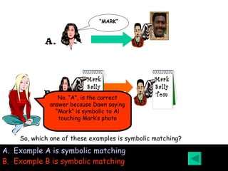 Example A is symbolic matching Example B is symbolic matching So, which one of these examples is symbolic matching? No. “A”, is the correct answer because Dawn saying “Mark” is symbolic to Al touching Mark’s photo “ MARK” A . Mark Sally Tom Mark Sally Tom B . Left-click your answer 