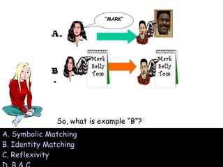 A. B. So, what is example “B”? A . Symbolic Matching B. Identity Matching C. Reflexivity D. B & C “ MARK” Mark Sally Tom Mark Sally Tom 