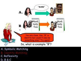 A. B. You are close. Yes, “B” is identity but could it also be something else? Try again! So, what is example “B”? A.  Symbolic Matching B.  Identity Matching C.  Reflexivity D.  B & C “ MARK” Mark Sally Tom Mark Sally Tom 
