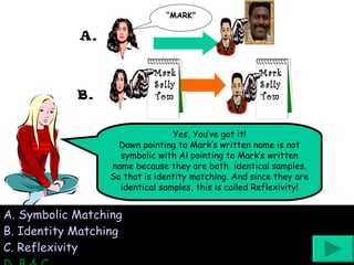 A. B. Yes, You’ve got it! Dawn pointing to Mark’s written name is not symbolic with Al pointing to Mark’s written name because they are both  identical samples. So that is identity matching. And since they are identical samples, this is called Reflexivity! A.  Symbolic Matching B.  Identity Matching C.  Reflexivity D. B & C “ MARK” Mark Sally Tom Mark Sally Tom 