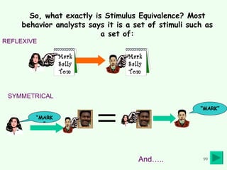REFLEXIVE SYMMETRICAL So, what exactly is Stimulus Equivalence? Most behavior analysts says it is a set of stimuli such as a set of: And….. Mark Sally Tom Mark Sally Tom “ MARK” “ MARK” 