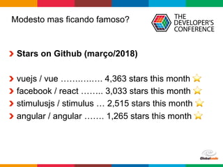 Globalcode	–	Open4education
Modesto mas ficando famoso?
  Stars on Github (março/2018)
vuejs / vue …….….…. 4,363 stars this month ⭐
facebook / react …….. 3,033 stars this month ⭐
stimulusjs / stimulus … 2,515 stars this month ⭐
  angular / angular ……. 1,265 stars this month ⭐
 