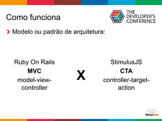 Globalcode	–	Open4education
Como funciona
Ruby On Rails
MVC
model-view-
controller
StimulusJS
CTA
controller-target-
action
X
  Modelo ou padrão de arquitetura:
 