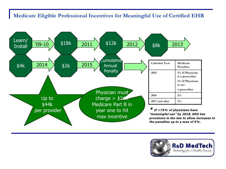 Medical Electronic Benefits Records Medical Electronic Benefits Records