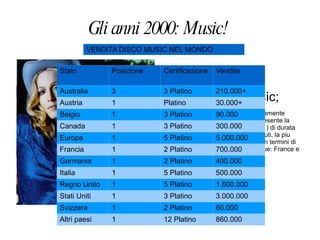 Del secondo album edito dalla cantante sono state vendute fino ad oggi 23 milioni di copie.  1986, album: True Blue;  è un album che consacra Madonna come una dele leggende degli anni '80. 