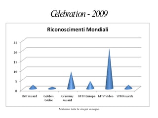 Il singolo “Like a Prayer” è stato inserito al 237° della classifica stilata nel 2003 dalla Rolling Stone riguard i 500 brani piu belli di tutti i tempi.  