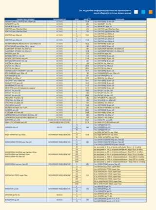 За подробна информация относно промоциите,
                                                                                            моля обърнете се към вашия дилър

              лекарствен продукт                  производител           к-во      цена ТЕ                                  промоция
АКТАВИТ ОМЕГА 3 ФОРТЕ капс.1000мг.х30                ACTAVIS               1         10,56   1 оп. АПИТОНИQ 10 капс.х20
АБРИКОРТ N кр.15г.                                   ACTAVIS               3          3,35   1 оп. АБРИКОРТ N кр.15г.
АБРИКОРТ N унг.15г.                                  ACTAVIS               3          3,35   1 оп. АБРИКОРТ N унг.15г.
АЗАТРИЛ гран.100мг/5мл.20мл.                         ACTAVIS               5          8,18   1 оп. АЗАТРИЛ гран.100мг/5мл.20мл.
АЗАТРИЛ гран.200мг/5мл.20мл.                         ACTAVIS               5          8,88   1 оп. АЗАТРИЛ гран.200мг/5мл.20мл.
                                                                           5                 1 оп. АЗАТРИЛ капс.250мг.х6
АЗАТРИЛ капс.250мг.х6                                 ACTAVIS                        13,87
                                                                          10                 3 оп. АЗАТРИЛ капс.250мг.х6
                                                                           5                 1 оп. АЗАТРИЛ капс.250мг.х8
АЗАТРИЛ капс.250мг.х8                                 ACTAVIS                        17,50
                                                                          10                 3 оп. АЗАТРИЛ капс.250мг.х8
АКТАВИТ РИБЕНО МАСЛО-АКУЛА капс.1000мг.х30            ACTAVIS              1         14,52   1 оп. АПИТОНИQ 10 капс.х20
АТЛАНТИК ОЙЛ капс.400мг.х30 /от треска/               ACTAVIS              1          8,40   1 оп. АПИТОНИQ 10 капс.х20
АЦИКЛОВИР АКТАВИС тбл.200мг.х10                       ACTAVIS              1          5,96   1 оп. АЦИКЛОВИР АКТАВИС тбл.200мг.х10
АЦИКЛОВИР АКТАВИС тбл.400мг.x10                       ACTAVIS              1         12,06   1 оп. АЦИКЛОВИР АКТАВИС тбл.400мг.x10
ВАЗЕЛИН дерм. 40г.                                    ACTAVIS              5          3,79   5 оп. ВАЗЕЛИН дерм. 40г.
ВИТАЕКСПЕРТ 50+ тбл.х30                               ACTAVIS              1         11,88   1 оп. АПИТОНИQ 10 капс.х20
ВИТАЕКСПЕРТ ВИЗИО капс.х30                            ACTAVIS              1         13,46   1 оп. АПИТОНИQ 10 капс.х20
ВИТАЕКСПЕРТ ОСТЕО тбл.х30                             ACTAVIS              1          7,26   1 оп. АПИТОНИQ 10 капс.х20
ЕНЕТРА тбл.100мг.х10                                  ACTAVIS              4          1,54   1 оп. ЕНЕТРА тбл.100мг.х10
ЕРОТОН тбл.100мг.x4                                   ACTAVIS              3         32,59   3 оп. ЕРОТОН тбл.100мг.x4
ЕРОТОН тбл.50мг.x4                                    ACTAVIS              3         26,93   3 оп. ЕРОТОН тбл.50мг.x4
ИМУНОЕКСПЕРТ ГРЕЙПФРУТ капс.х60                       ACTAVIS              1         18,90   1 оп. АПИТОНИQ 10 капс.х20
КЛИНДАМИЦИН капс.150мг.x16                            ACTAVIS              2          7,68   1 оп. КЛИНДАМИЦИН капс.150мг.x16
КОРТИМИЦИН кр.15г.                                    ACTAVIS              3          3,91   1 оп. КОРТИМИЦИН кр.15г.
ЛЕВОКСА тбл.500мг.х7                                  ACTAVIS              2         13,50   1 оп. ЛЕВОКСА тбл.500мг.х7
ЛЕНОФОРТ капс.1000мг.х90                              ACTAVIS              1         12,41   1 оп. АПИТОНИQ 10 капс.х20
МАМАПРОТЕКТ капс.х30                                  ACTAVIS              1         14,52   1 оп. АПИТОНИQ 10 капс.х20
МЕНОКОМФОРТ капс.х30                                  ACTAVIS              1         11,75   1 оп. АПИТОНИQ 10 капс.х20
МЕНСТРОЛ капс.х30 /предменстр.синдром/                ACTAVIS              1         10,92   1 оп. АПИТОНИQ 10 капс.х20
МУСАНТ тбл.2мг.х100                                   ACTAVIS              2         14,83   1 оп. МУСАНТ тбл.2мг.х100
МУСАНТ тбл.4мг.х 30                                   ACTAVIS              4          8,88   1 оп. МУСАНТ тбл.4мг.х 30
МУСАНТ тбл.4мг.х100                                   ACTAVIS              2         29,65   1 оп. МУСАНТ тбл.4мг.х100
ПРОАЛГИН тбл.500мг.х10                                ACTAVIS             11          0,83   2 оп. ПРОАЛГИН тбл.500мг.х10
ПРОАЛГИН тбл.500мг.х20                                ACTAVIS             11          1,58   2 оп. ПРОАЛГИН тбл.500мг.х20
УЛКОПРОЛ капс.20мг.х30                                ACTAVIS              3          9,00   1 оп. ЛЕВОКСА тбл.500мг.х7
УРИНОРМАЛ капс.х30                                    ACTAVIS              1         13,46   1 оп. АПИТОНИQ 10 капс.х20
ФЕЛОРАН АКТАВИС гел.1% 60г.                           ACTAVIS              5          3,92   1 оп. ФЕЛОРАН АКТАВИС гел.1% 60г.
ХИАВИТА капс.х20                                      ACTAVIS              1         22,44   1 оп. АПИТОНИQ 10 капс.х20
ХОДРОНИК НЕО капс.х60                                 ACTAVIS              1         31,68   1 оп. АПИТОНИQ 10 капс.х20
ЦИПРОФЛОКСАЦИН АКТАВИС тбл.250мг.х20                  ACTAVIS              5          5,40   1 оп. ЛЕВОКСА тбл.500мг.х7
ЦИПРОФЛОКСАЦИН АКТАВИС тбл.500мг.х10                  ACTAVIS              7          4,32   1 оп. ЛЕВОКСА тбл.500мг.х7
КОЛАСТРА капс.х120                           ADVANCED BIO-TECHNOLOGIES     2         57,47   1 оп. КОЛАСТРА капс.х120
МАКА ЕРОС ИПОМАК капс.х60                      ANDEAN MEDICINE CENTRE      2         21,76   1 оп. МАКА ЕРОС ИПОМАК капс.х60
                                                                          10                 1 оп. САРИДОН тбл.х10
САРИДОН тбл.х10                                       BAYER               25         3,44    3 оп. САРИДОН тбл.х10
                                                                          50                 7 оп. САРИДОН тбл.х10
                                                                           4                 1 оп. КИДИ ФАРМАТОН сир.100мл.
КИДИ ФАРМАТОН сир.100мл.                     BOEHRINGER INGELHEIM CHC      10        10,58   3 оп. КИДИ ФАРМАТОН сир.100мл.
                                                                           30                12 оп. КИДИ ФАРМАТОН сир.100мл.
                                                                           4                 1 оп. МУКОСОЛВАН РЕТАРД капс.75мг.х20
МУКОСОЛВАН РЕТАРД капс.75мг.х20              BOEHRINGER INGELHEIM CHC      10        9,85    3 оп. МУКОСОЛВАН РЕТАРД капс.75мг.х20
                                                                           30                12 оп. МУКОСОЛВАН РЕТАРД капс.75мг.х20
                                                                           30                при закупуване на 30 оп. в произв.комбинация - бонус 4 оп. по избор
                                                                          100                при закупуване на 100 оп. в произв.комбинация - бонус 16 оп. по избор
МУКОСОЛВАН ЗА ДЕЦА сир.15мг/5мл.100мл.                                    300                при закупуване на 300 оп. в произв.комбинация - бонус 54 оп. по избор
МУКОСОЛВАН сир.30мг/5мл.100мл.               BOEHRINGER INGELHEIM CHC     500                при закупуване на 500 оп. в произв.комбинация - бонус 105 оп. по избор
МУКОСОЛВАН тбл.30мг.х20                                                  1000                при закупуване на 1000 оп. в произв.комбинация - бонус 250 оп. по избор
                                                                         2000                при закупуване на 2000 оп. в произв.комбинация - бонус 600 оп. по избор
                                                                         3000                при закупуване на 3000 оп. в произв.комбинация - бонус 1050 оп. по избор
МУКОСОЛВАН пастили 15мг.х20                  BOEHRINGER INGELHEIM CHC       3        6,85    1 оп. МУКОСОЛВАН пастили 15мг.х20
                                                                          10                 1 оп. МУКОНАЗАЛ ПЛЮС спрей 10мл.
                                                                           40                5 оп. МУКОНАЗАЛ ПЛЮС спрей 10мл.
                                                                          100                15 оп. МУКОНАЗАЛ ПЛЮС спрей 10мл.
                                                                          200                34 оп. МУКОНАЗАЛ ПЛЮС спрей 10мл.
МУКОНАЗАЛ ПЛЮС спрей 10мл.                   BOEHRINGER INGELHEIM CHC                8,18
                                                                          300                57 оп. МУКОНАЗАЛ ПЛЮС спрей 10мл.
                                                                          400                84 оп. МУКОНАЗАЛ ПЛЮС спрей 10мл.
                                                                         1000                250 оп. МУКОНАЗАЛ ПЛЮС спрей 10мл.
                                                                         2000                600 оп. МУКОНАЗАЛ ПЛЮС спрей 10мл.
                                                                           4                 1 оп. ФИНАЛГОН унг.20г.
ФИНАЛГОН унг.20г.                            BOEHRINGER INGELHEIM CHC      10        5,16    3 оп. ФИНАЛГОН унг.20г.
                                                                           30                12 оп. ФИНАЛГОН унг.20г.
                                                                            5                1 оп. АРНИГЕЛ гел 7% 45г.
АРНИГЕЛ гел 7% 45г.                                   BOIRON
                                                                           10                3 оп. АРНИГЕЛ гел 7% 45г.
                                                                            7                1 оп. КОРИЗАЛИЯ др.x40 от 01.10.10
КОРИЗАЛИЯ др.x40                                      BOIRON                         4,44
                                                                           15                3 оп. КОРИЗАЛИЯ др.x40 от 01.10.10
 