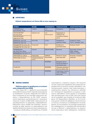 Бизнес
                     месец

         ЛОГИСТИКА

         Новите предложения от Стинг АД за този период са:


    АРТИКУЛ                          INN-ИМЕ                ПРОИЗВОДИТЕЛ        ПРЕДНАЗНАЧЕНИЕ           АНАЛОГИЧНИ ПРОДУКТИ
    ПОЛИНЕЙЛ лак за                  Ciclopirox             CSC                 Антимикотик              Батрафен
    нокти 80 мг/мл. 3.3 мл                                  Pharmaceutical
    ТАНТУМ ПРОТЕКТ                   Hyaluronic acid        CSC                 Хидратиране на           -
    гел за нос 20 мл                                        Pharmaceutical      лигавицата при
    ТАНТУМ ПРОТЕКТ                                                              състояния на назална
    спрей за нос 15 мл.                                                         сухота.

    АРАГИЛ тбл. 10 мг х 30           Atorvastatin           STADA               Понижение на             Аторвистат; Аторис;
     АРАГИЛ тбл. 20 мг х 30                                                     серумните липиди         Сортис; Торвакард; Тюлип

     НОАЦИД ЕГИС тбл. 40 мг х 28     Pantoprazole           EGIS                Инхибитор на             Контролок; Пулсет
     НОАЦИД ЕГИС тбл. 20 мг х 28                                                протонната помпа

     ФЛАВАМЕД MAX                    Ambroxol               BERLIN CHEMIE       Муколитик                Мукосолван; Солволан;
     сир. 30 мг/ 5 мл. 100 мл.                                                                           Амбро; Амбрекс;
     ФЛАВАМЕД еф. тбл. 60 мг х 10                                                                        Амброксол; Амбрин

     ПРОНТОЗАН сол. 250 мл           Polyhexanide;          B.BRAUN             Лечение на трудно-       Интрасайт; Грануфлекс;
     ПРОНТОЗАН гел 30 мл             Undecylenamidopropyl   MELSUNGEN           зарастващи рани          Хидросорб
                                     betaine
     Sensibio Déo                                           BIODERMA            Дезодорант рол-он
                                                                                против изпотяване за
                                                                                чувствителна кожа
     Sensibio Déo                                           BIODERMA            Освежаващ дезодорант
                                                                                рол-он за чувств. кожа
     ABCDerm Hydratant                                      BIODERMA            Хидратиращо тоалетно
                                                                                мляко за бебешка и
                                                                                детска кожа




         БИЗНЕС НОВИНИ                                                 химиотарепия и таргетни терапии. От началото
                                                                       на тази година към здравната каса преминаха ме-
         Работна група за прехвърляне на остана-                       дикаментите за лечение на редки заболявания, иму-
    лите лекарства към НЗОК                                            носупресорната терапия след трансплантация и
         През януари 2011 г. здравното министерство                    хормоналната терапия при онкологични заболява-
    свика работна група, която подготви механизмите                    ния. Останалите медикаменти за диализа и онко-
    за прехвърляне на всички лекарства към НЗОК до                     логични заболявания, които досега се осигуряваха
    края на годината. В нея участват медицински екс-                   чрез централизиран търг от МЗ, през тази година
    перти и представители от МЗ, НЗОК, пациент-                        ще се осигуряват чрез търгове от лечебните заве-
    ските организации, дистрибуторите с национално                     дения. От ведомството уверяват, че са в посто-
    покритие по данни на IMS Health, организациите на                  янен диалог с лечебните заведения и всички болници
    производителите на лекарства и фармацевтите.                       са получили инструкции за провеждането на проце-
    Работната група трябва във възможно най-къси                       дурите. За постигането на по-голяма прозрачност
    срокове да даде решения за преминаването към                       при провеждането на търговете МЗ препоръчва в
    здравната каса на останалите 5 групи медикаменти                   тях да се включат и представители на пациент-
    – за диализа, обезболяващи, антиеметици, за базова                 ските организации като наблюдатели. Лечебните


4       Бъдещето принадлежи на тези, които вярват в красотата на мечтите си, Елинор Рузвелт
 