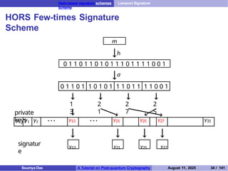 Hash-based signature schemes Lamport Signature
Scheme
HORS Few-times Signature
Scheme
h
m
σ
0 1 1 0 1 1 0 1 0 1 1 1 0 1 1 1 1 0 0 1
0 1 1 0 1 1 0 1 0 1 1 1 0 1 1 1 1 0 0 1
1
3
2
1
2
7
2
5
y0 y1 y2 · · · y13 · · · y21 y25 y27 y31
private
keys
y13 y21 y25 y27
signatur
e
Soumya Das A Tutorial on Post-quantum Cryptography August 11, 2025 34 / 141
 
