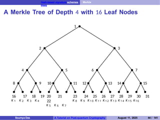 Hash-based signature schemes Merkle
trees
A Merkle Tree of Depth 4 with 16 Leaf Nodes
16 17 18 19
K 1 K 2 K 3 K 4
20 21
22
K 5 K 6 K 7
23 24 25 26 27 28 29 30 31
K 8 K 9 K 1 0 K 1 1 K 1 2 K 1 3 K 1 4 K 1 5 K16
8 9 10 11 12 13 14 15
4 5 6 7
2 3
1
Soumya Das A Tutorial on Post-quantum Cryptography August 11, 2025 44 / 141
 